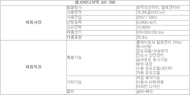 헵시바 AIRREX AH-780(전기온풍기) - 3번째 사진. (기독정보넷 - 기독교 벼룩시장.) 