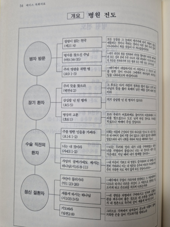 ACE 목양총서 - 6번째 사진. (기독정보넷 - 기독교 벼룩시장.) 